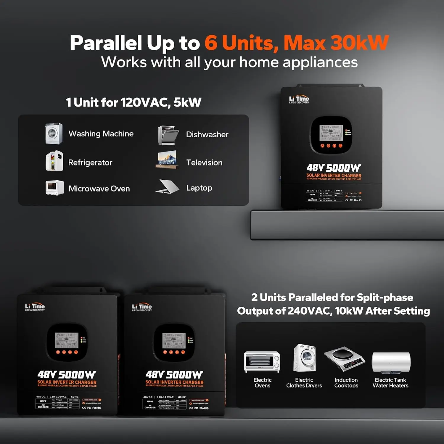 LiTime 5000W Pure Sine Wave In - огляд і ціна Parallel Solar Inverter 48V 5000W Mppt