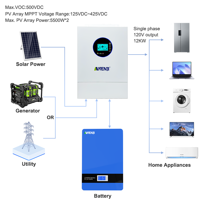 ANENJI Split Phase 12KW 48V Hy - огляд і ціна Off Grid Solar Inverter 48V 6000W