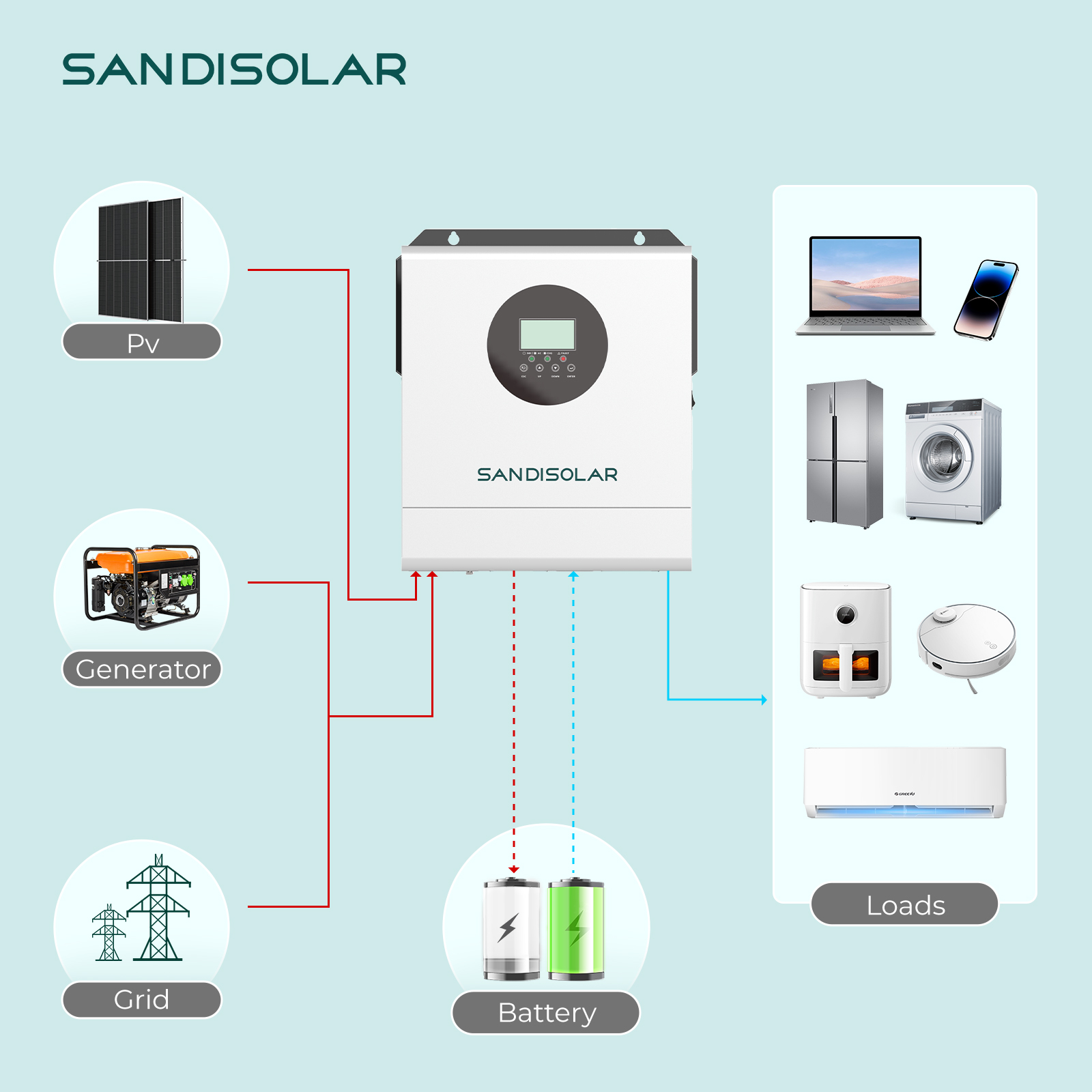 SANDISOLAR 3000W 24V 110V/120V - огляд і ціна Lifepo4 Solar Inverter 24V 3000W