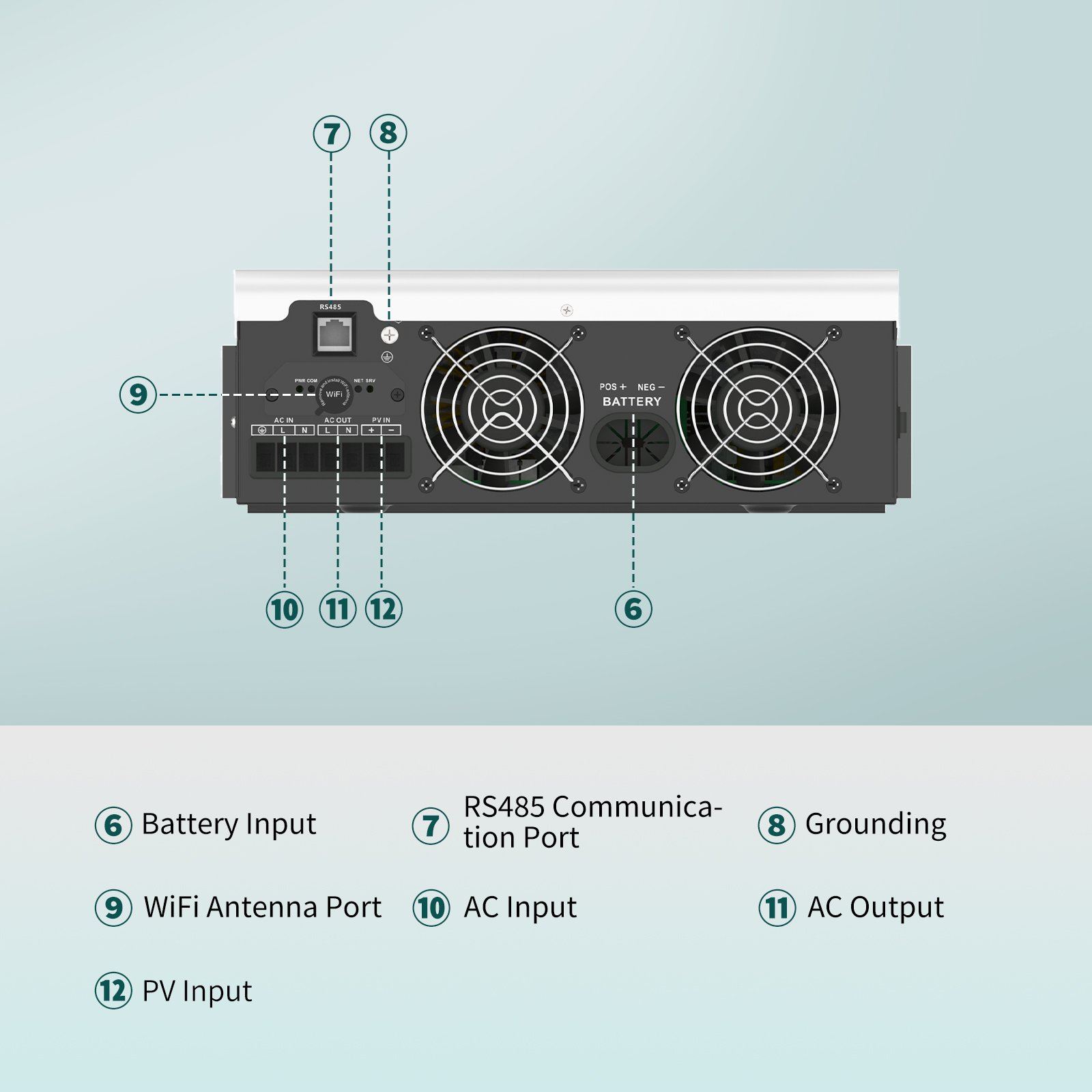 SANDISOLAR 3000W 24V 110V/120V - огляд і ціна Lifepo4 Solar Inverter 24V 3000W