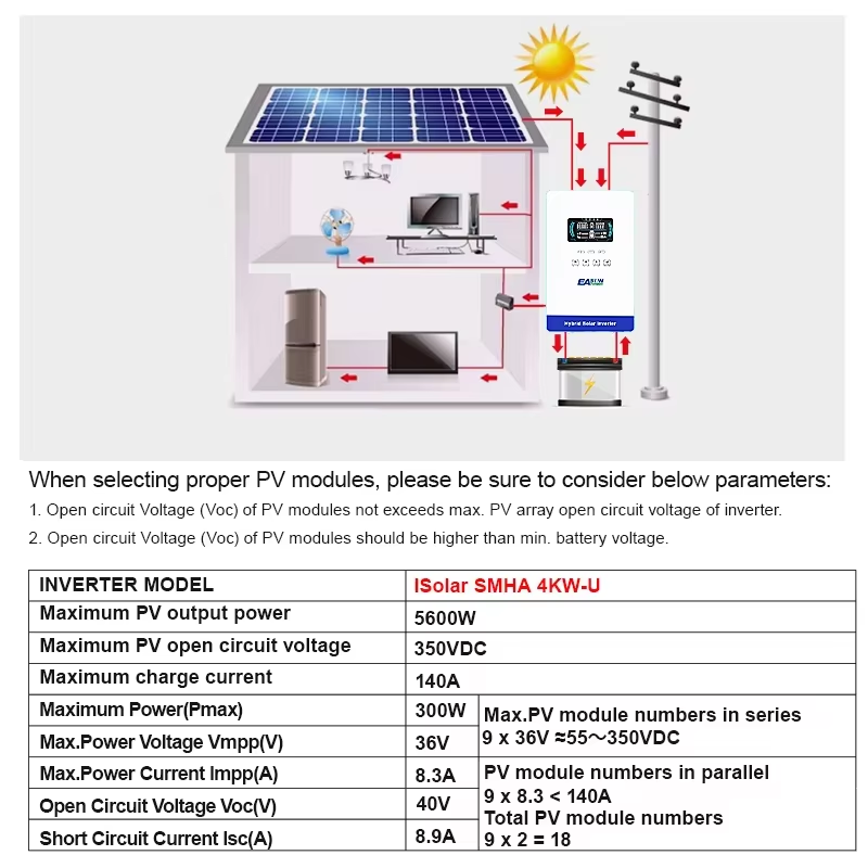 EASUN POWER Hybrid Solar Inver - огляд і ціна Grid Tie Inverter Limiter 2000W