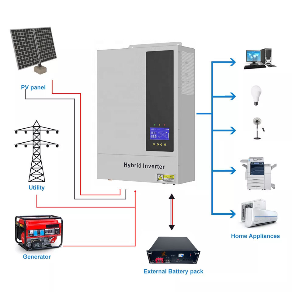 5.5KW 48V Hybrid On/ Off Grid  - огляд і ціна Hybrid Solar Inverter 5.5Kw Mppt 48V